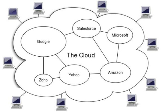 Cloud Computing